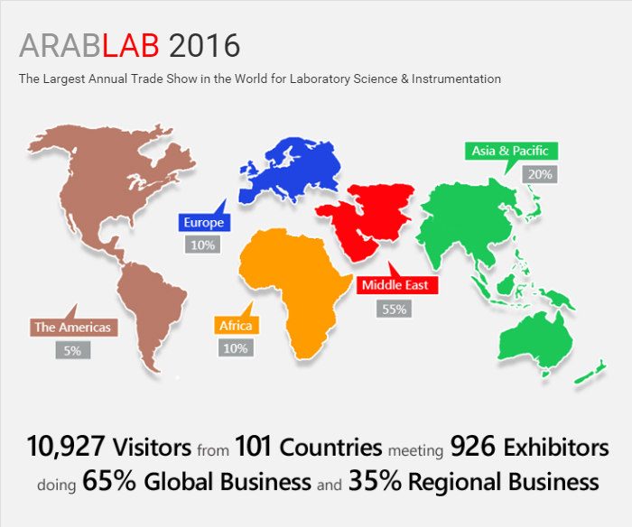 Arablab 2016
