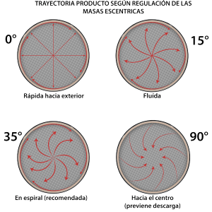 regulación masas de tamizadora